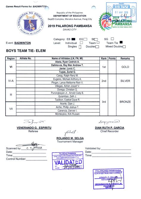 2019 Palarong Pambansa Result .